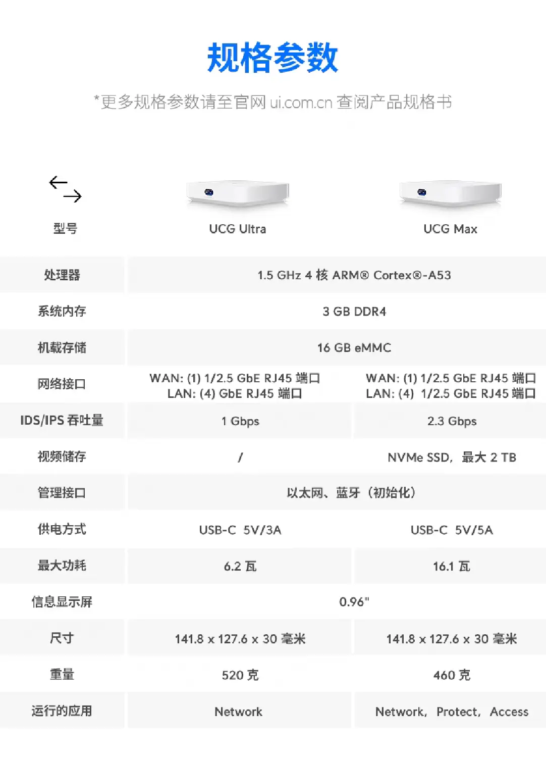 商品详情-UCG-Max_Details-6.png